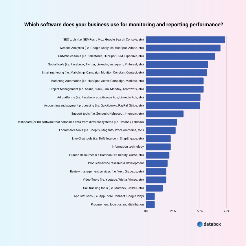 Companies rely on a broad range of tools when making reports