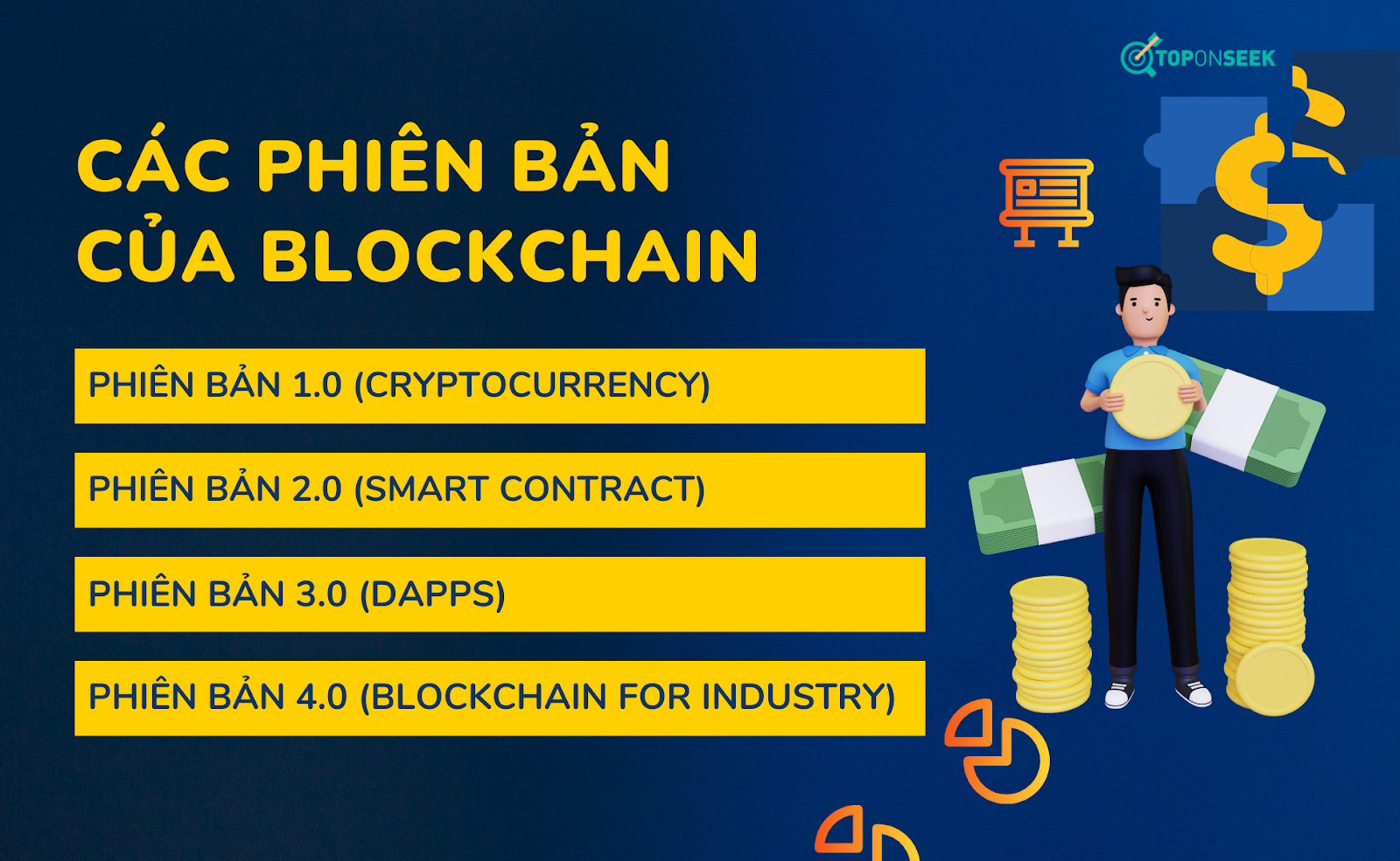 Blockchain là gì? Các phiên bản của Blockchain