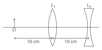 Magnification of lens