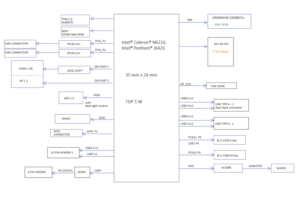 UP squared v2 block diagram