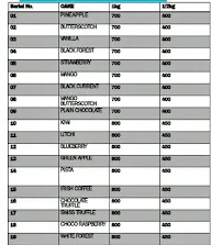 Delicious Cakes menu 2