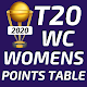 Womens T20 World Cup Points Table 2020 Download on Windows