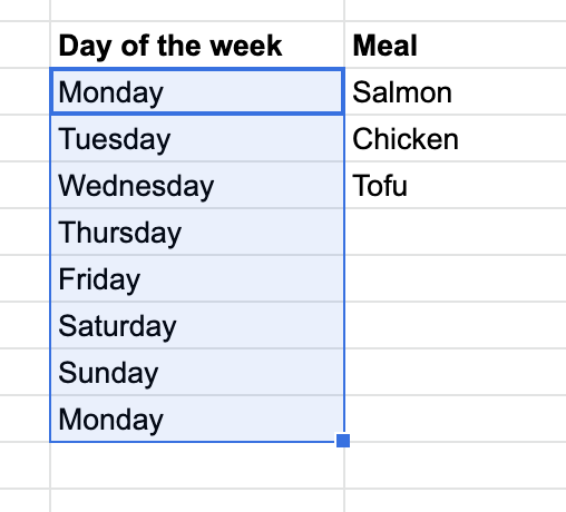 Dragging a column of cell data labeled "Day of the week" in Google Sheets, showing days of the week automatically populating