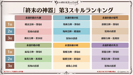 グラブル 終末武器 一覧とおすすめスキル 交換優先度 グラブル攻略wiki 神ゲー攻略