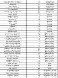 Kannan's Honey Candy menu 4