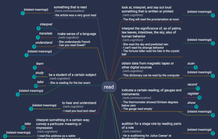 WordMapDictionary | A visual dictionary Preview image 0