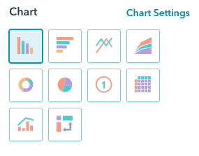 chart visualization in HubSpot