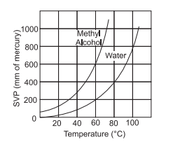 Solution Image