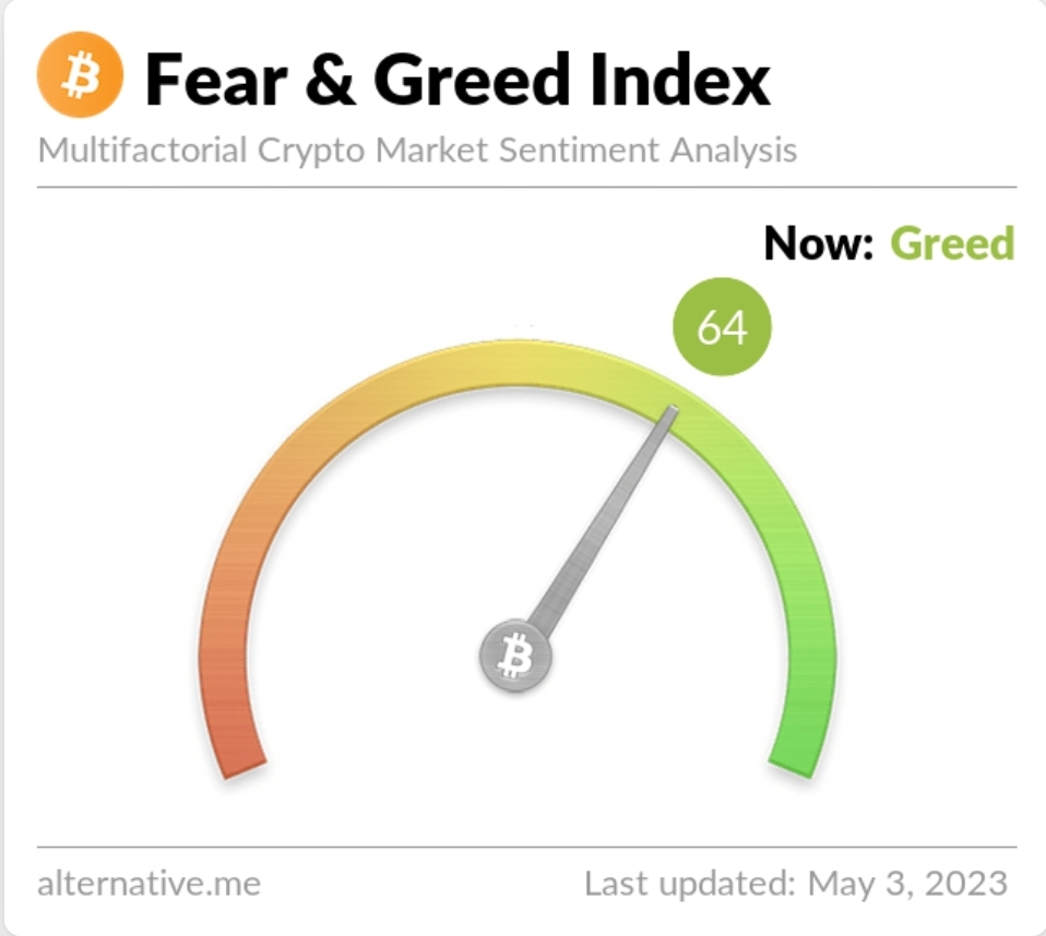 The crypto market is now green, following the Fed rate hike 2