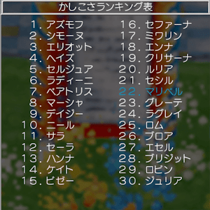 DQ7＿かしこさランキング表