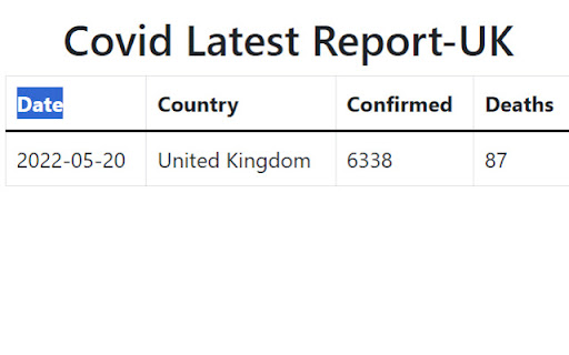 Covid-19 Stats UK