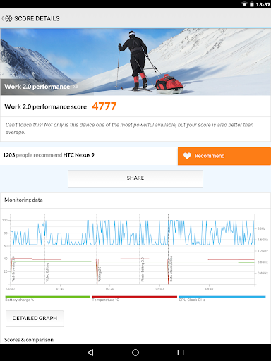 PCMark for Android Benchmark