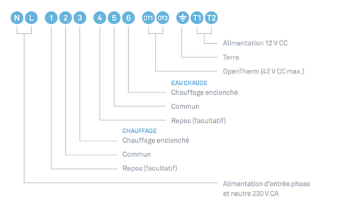 Nest Gen 1 Wiring Diagram from lh3.googleusercontent.com