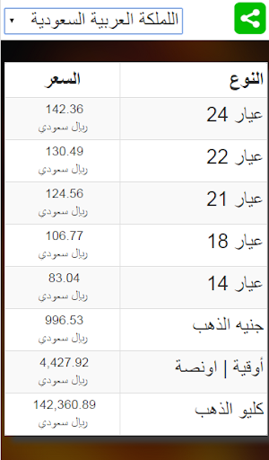 اسعار الذهب اليومية