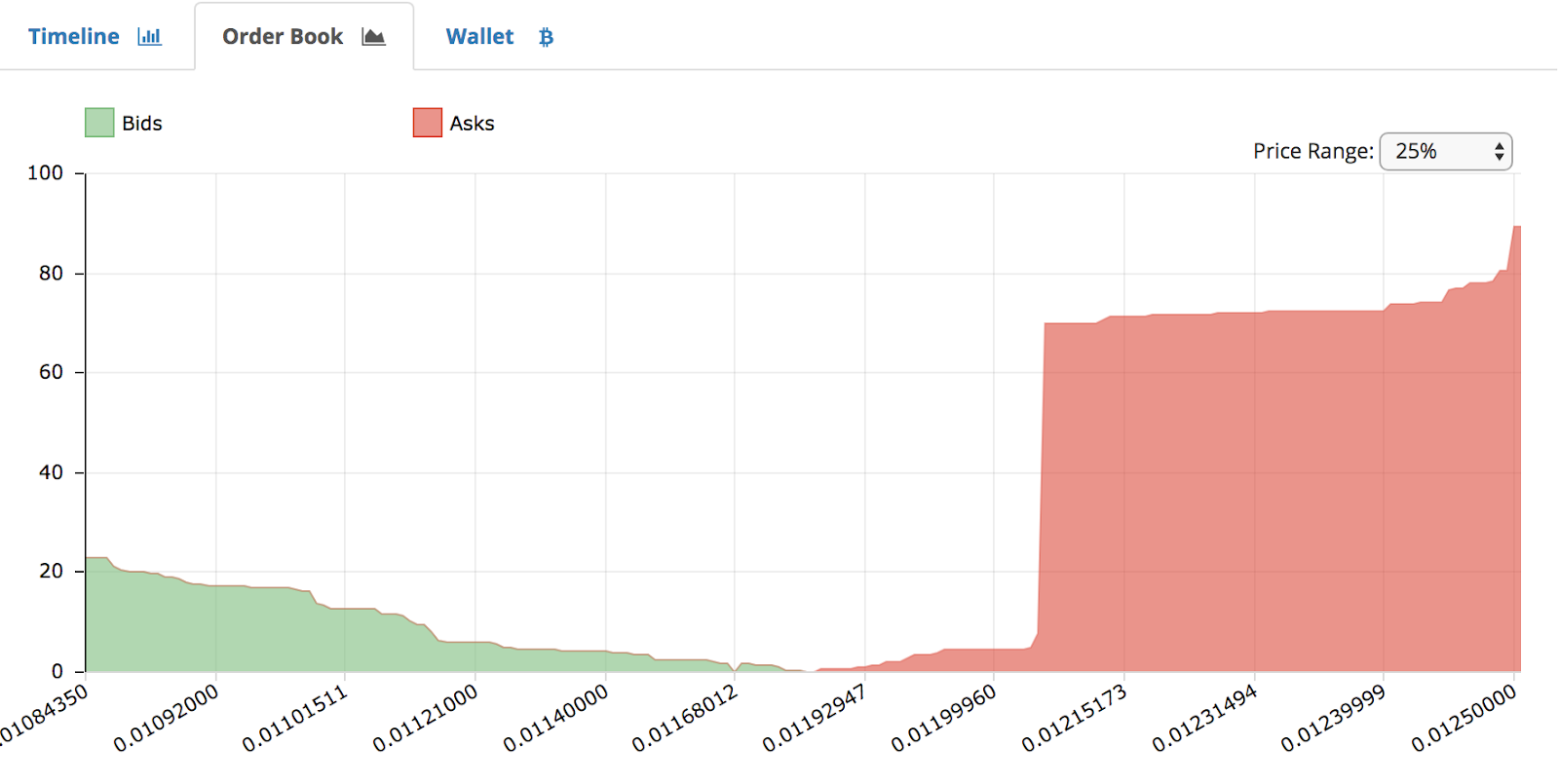 Buy New Crypto Currency How To View Sell Buy Walls Crypto