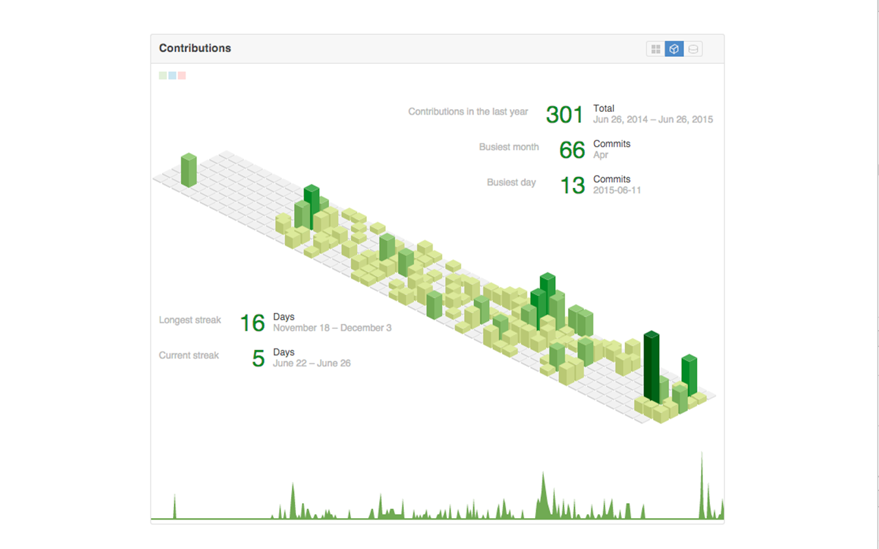 GitHub-Chart Preview image 6