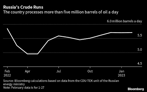 Millions of barrels of Russian diesel are being temporarily stored on oil tankers as the country deals with the fallout of European Union sanctions.