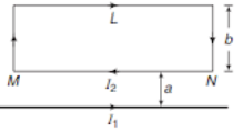 Force and torque on current carrying conductor