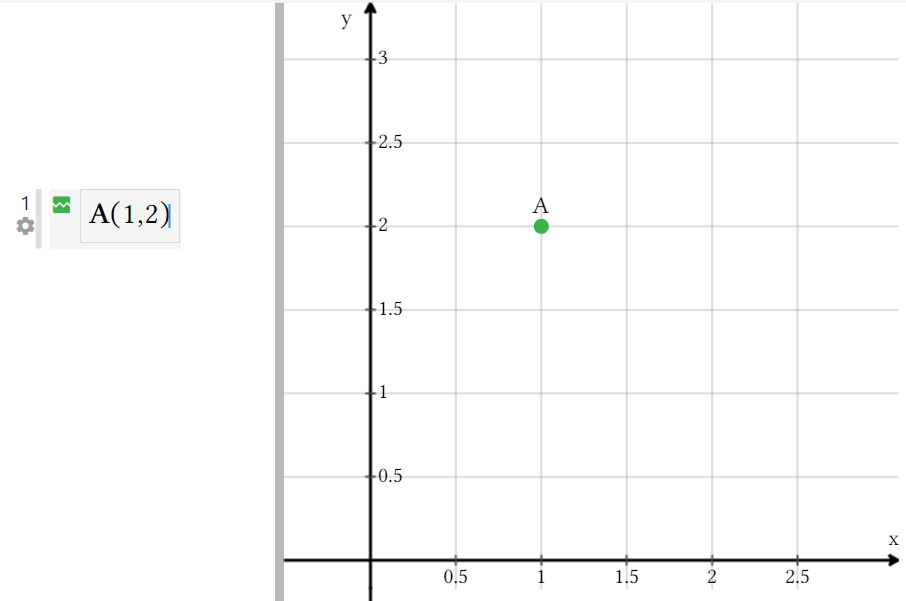 A screenshot of a Maple Learn document containing a math cell and a plot. The math cell reads 'A(1,2)'. The plot show a point plotted at (1,2) with the label 'A'.