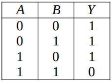 Digital Electronics and Logic Gates