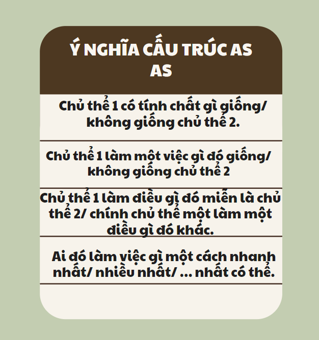 cấu trúc as as