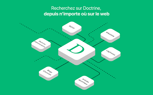 Recherche sur Doctrine