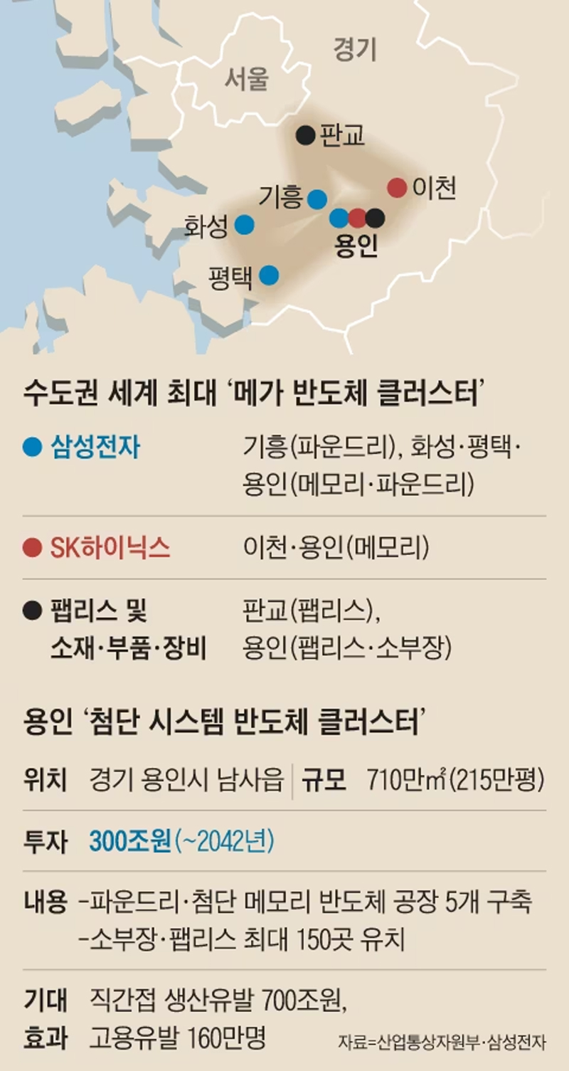 용인-아파트-분양-용인개발호재-용인남사-첨단반도체-클러스터.jpg