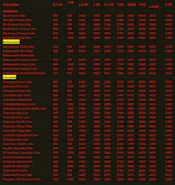 Cake Point menu 4