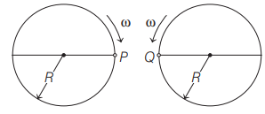 Angular speed