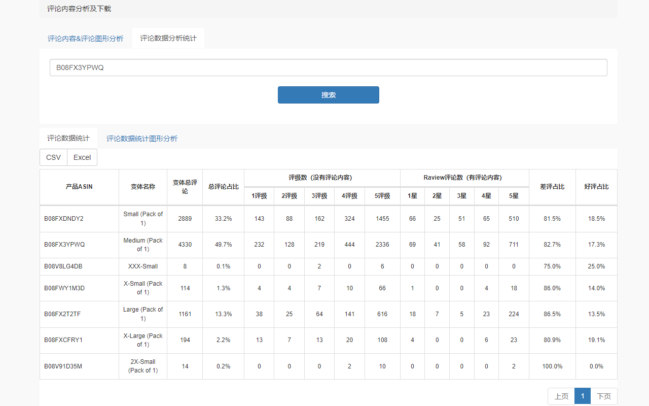 DataSeller - Amazon关键词运营 Preview image 7