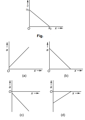 Graphical representation of motion