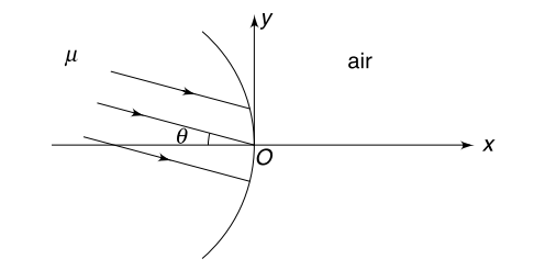 Refractive index