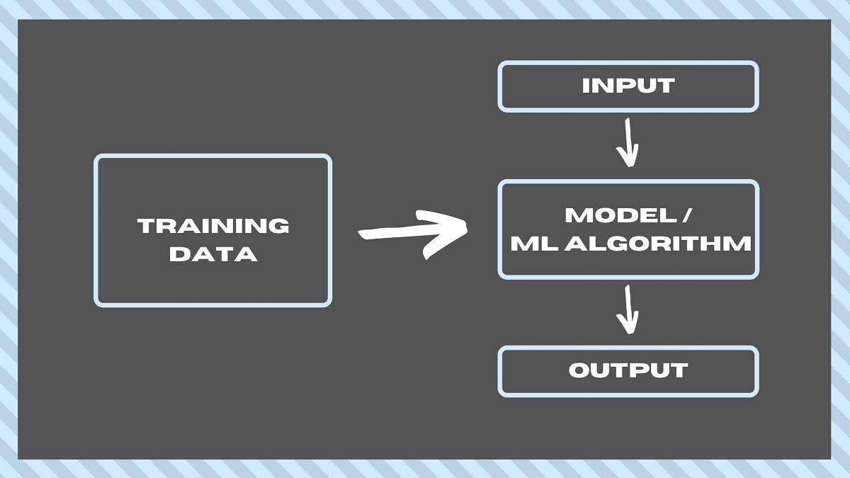 ARTIFICIAL INTELLIGENCE VS MACHINE LEARNING