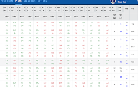 CBS Fantasy points Preview image 0