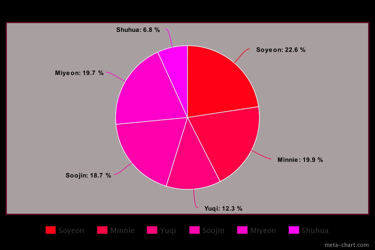 meta-chart (30)