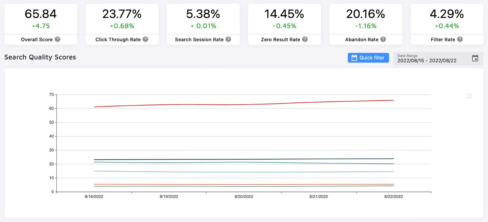 Search Success Tracking tab with data