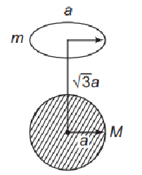 Gravitational force