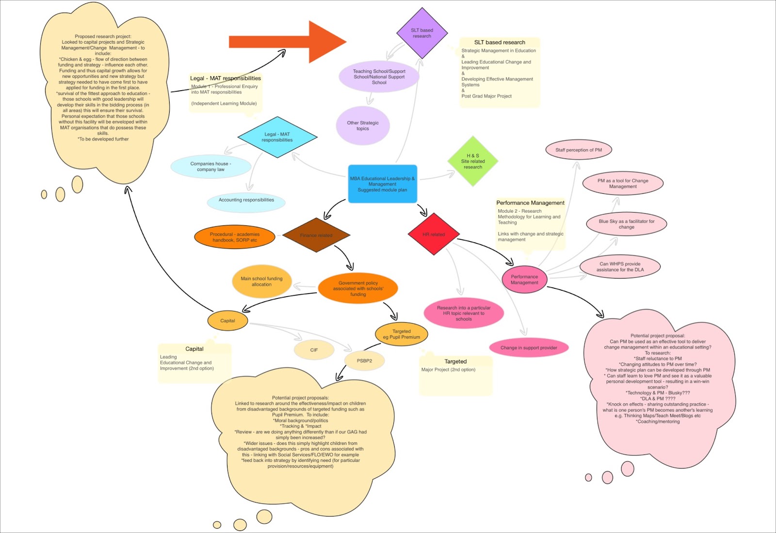 Mind Map 2.JPG