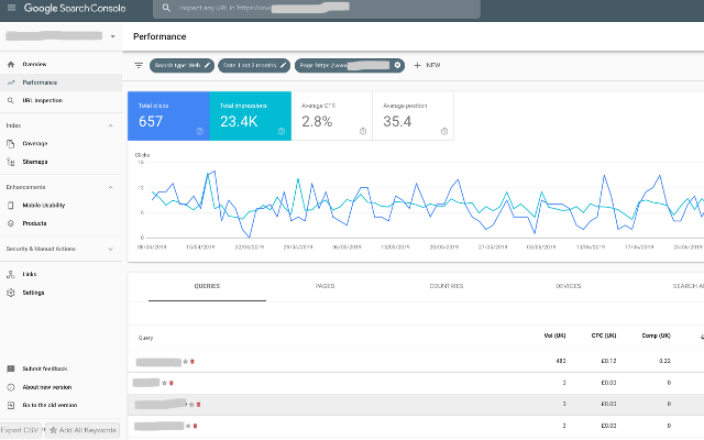 GSC: URL Performance Report Deeplink Preview image 0