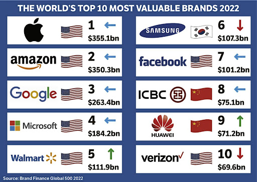 Companies That Own the World's Most Popular Brands 