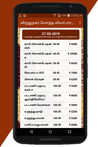 Virudhunagar wholesale market price details