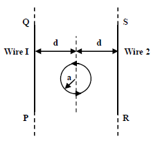 Magnetic field