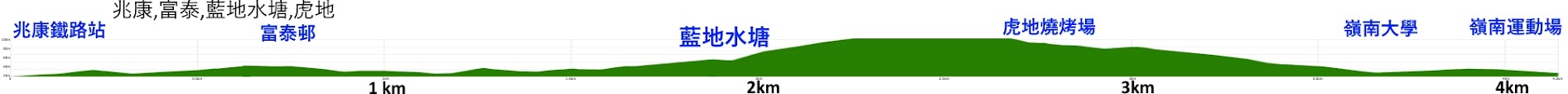 lam tei reservoir elevation profile
