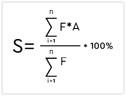 Search Visibility formula in SE Ranking