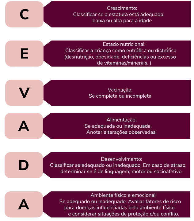 Resumo de puericultura: consultas, anamnese, exame físico e diagnósticos -  Sanar Medicina