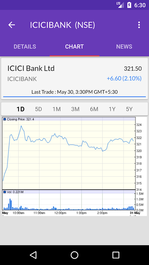 Indian Stock Market Quotes - Live Share Prices - Android ...