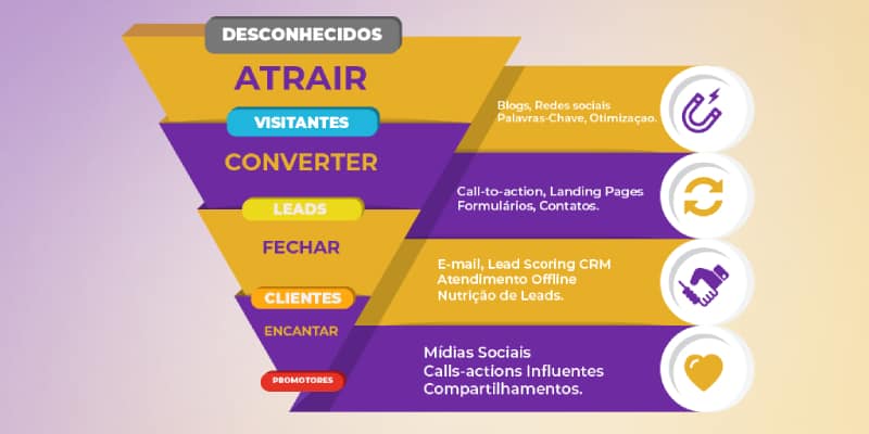 marketing digital