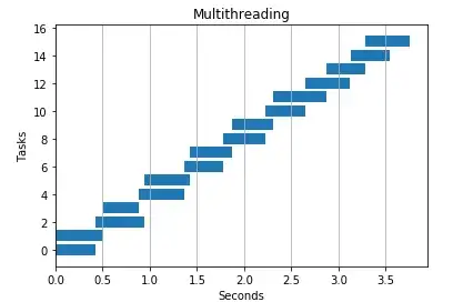 Threads in Python - The Multithreading Guide