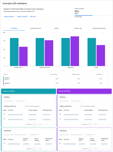 A interface do AdMob a mostrar um exemplo de mediação AB.