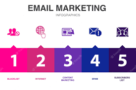 Benefits of Email Marketing